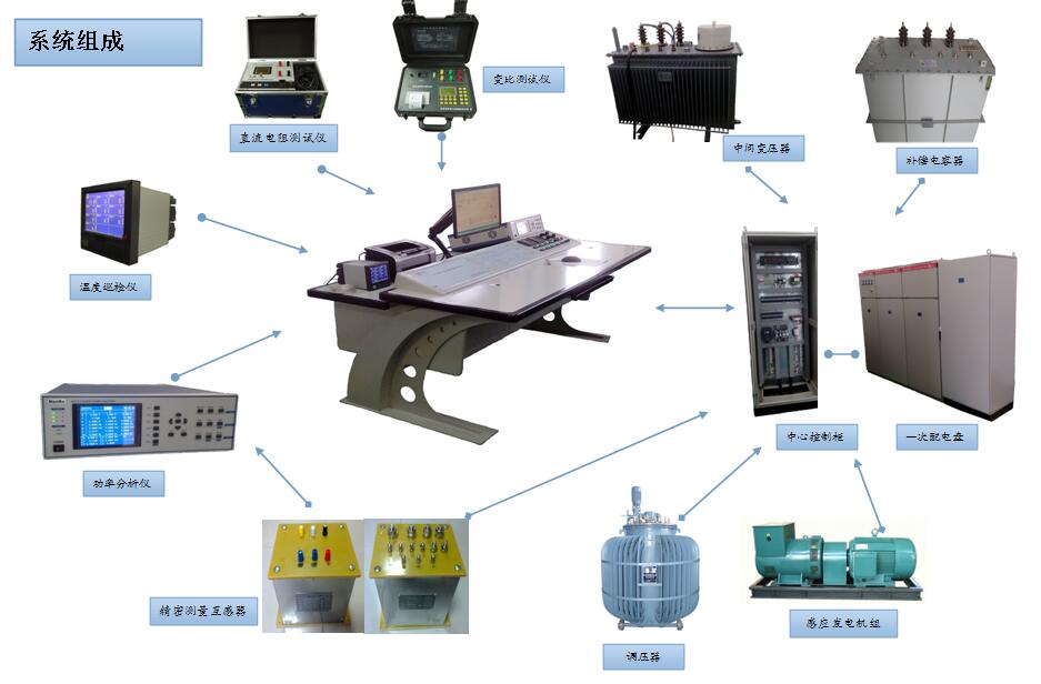 Transformer Testing System